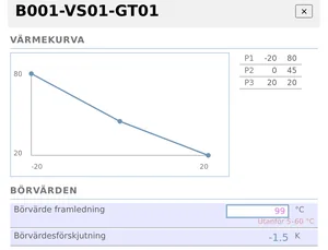Setpoint popup rejecting a value outside the point's limits