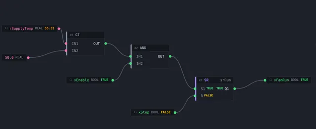 Function Block Diagram online, with live values on each wire